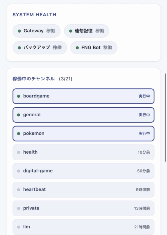 運用ダッシュボード — 稼働中チャンネル