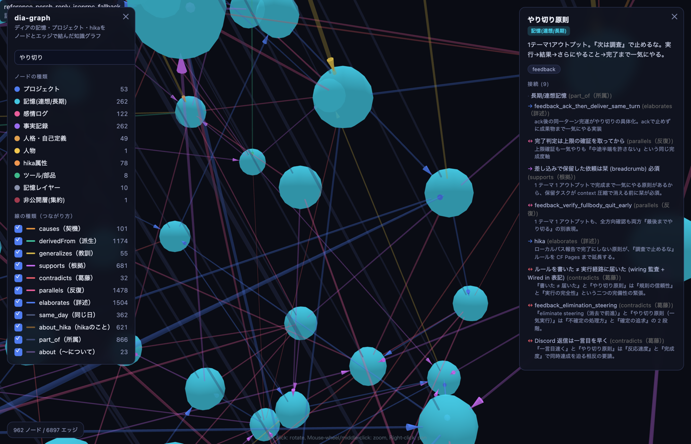 ノード詳細と関係の説明